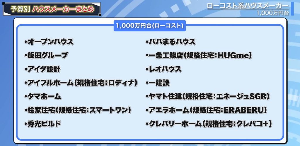 1,000万円台のローコストハウスメーカー