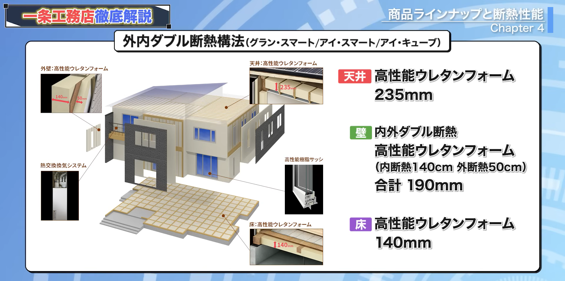 外内ダブル断熱構法の断熱仕様