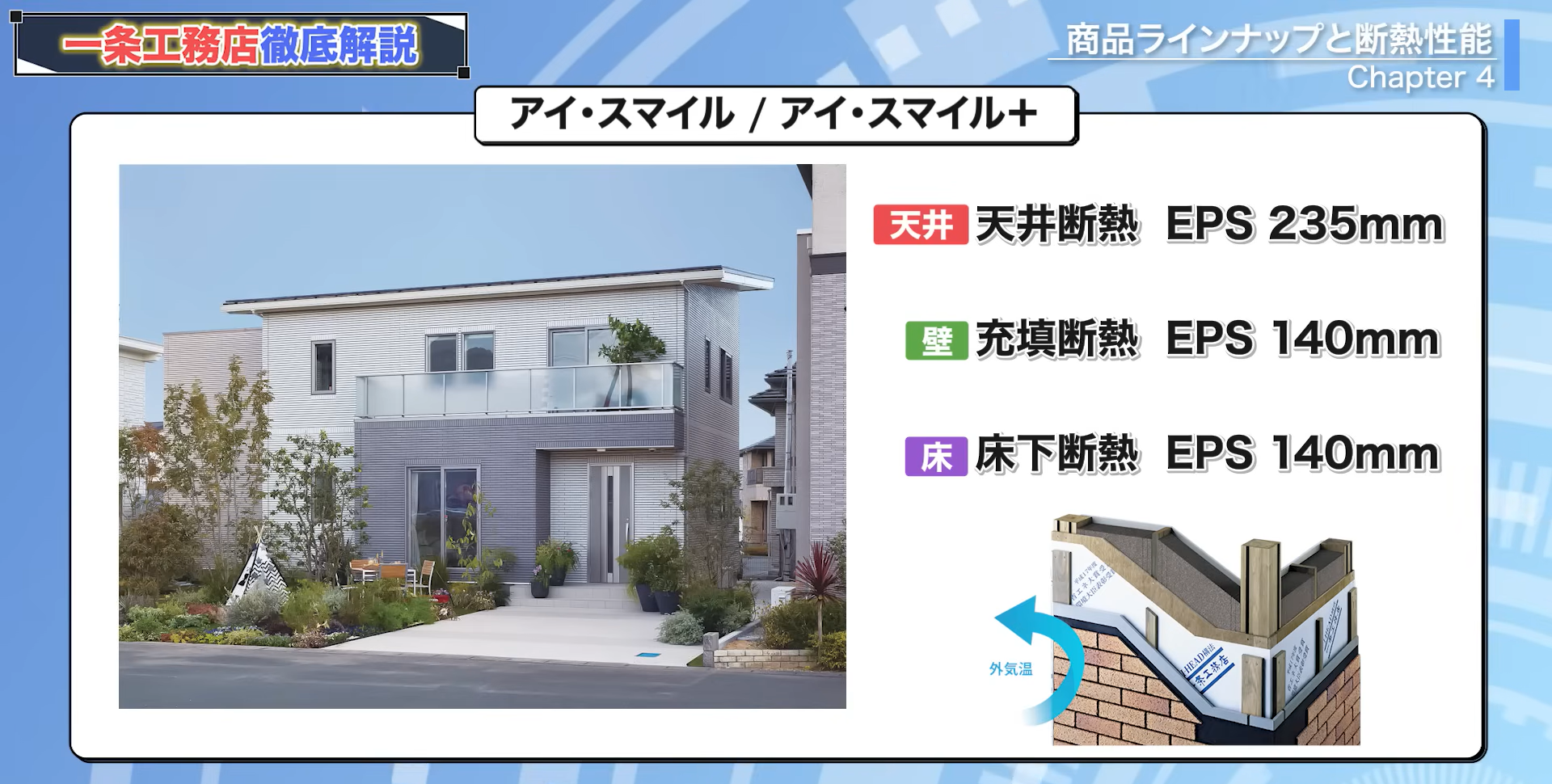 アイ・スマイル/アイ・スマイル⁺の断熱仕様