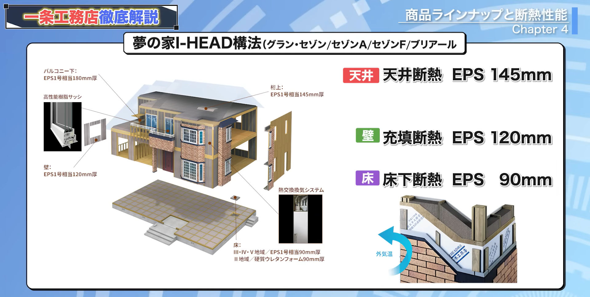 夢の家I-HEAD構法の断熱仕様