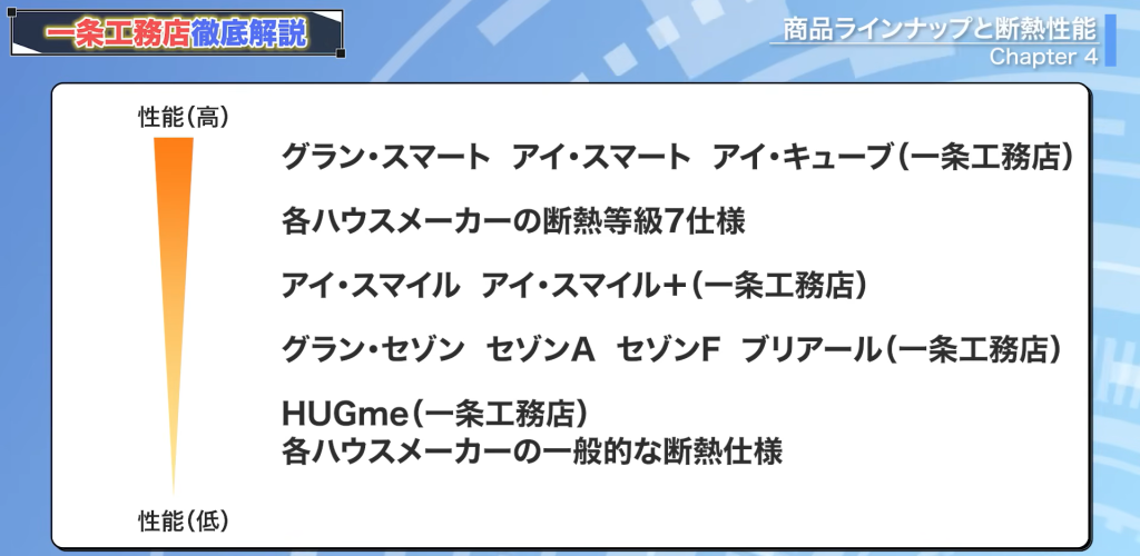 断熱性能のランキング