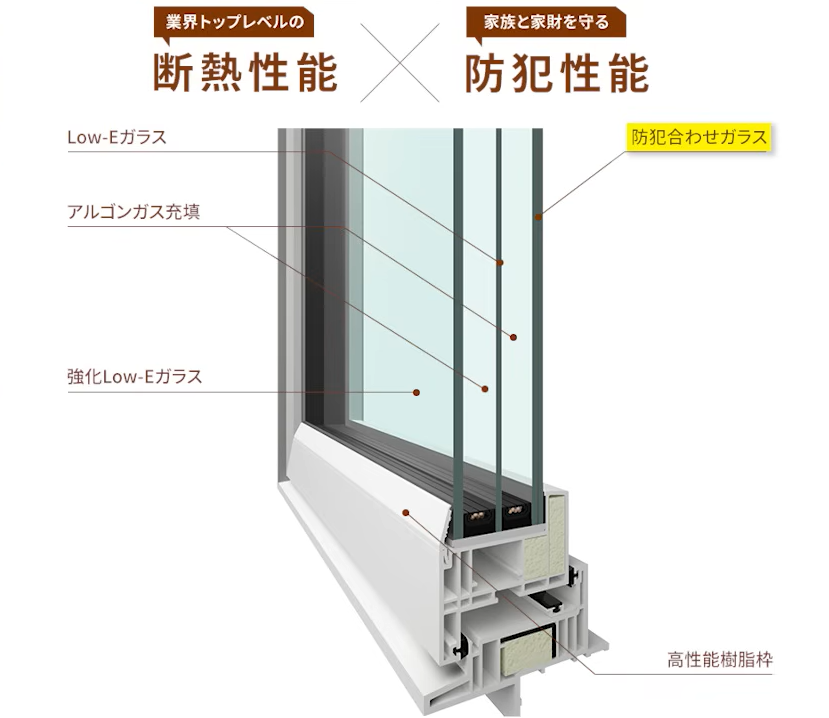 一条工務店の窓の性能