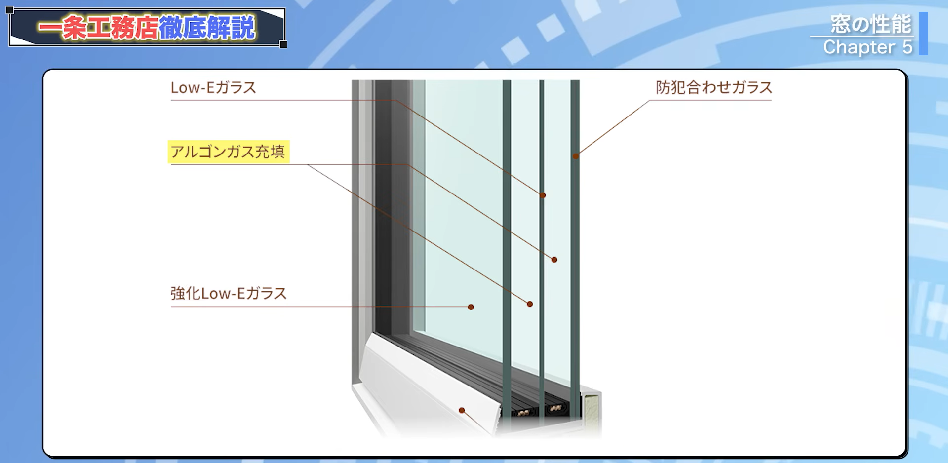 一条工務店の窓にはアルゴンガスが入っている