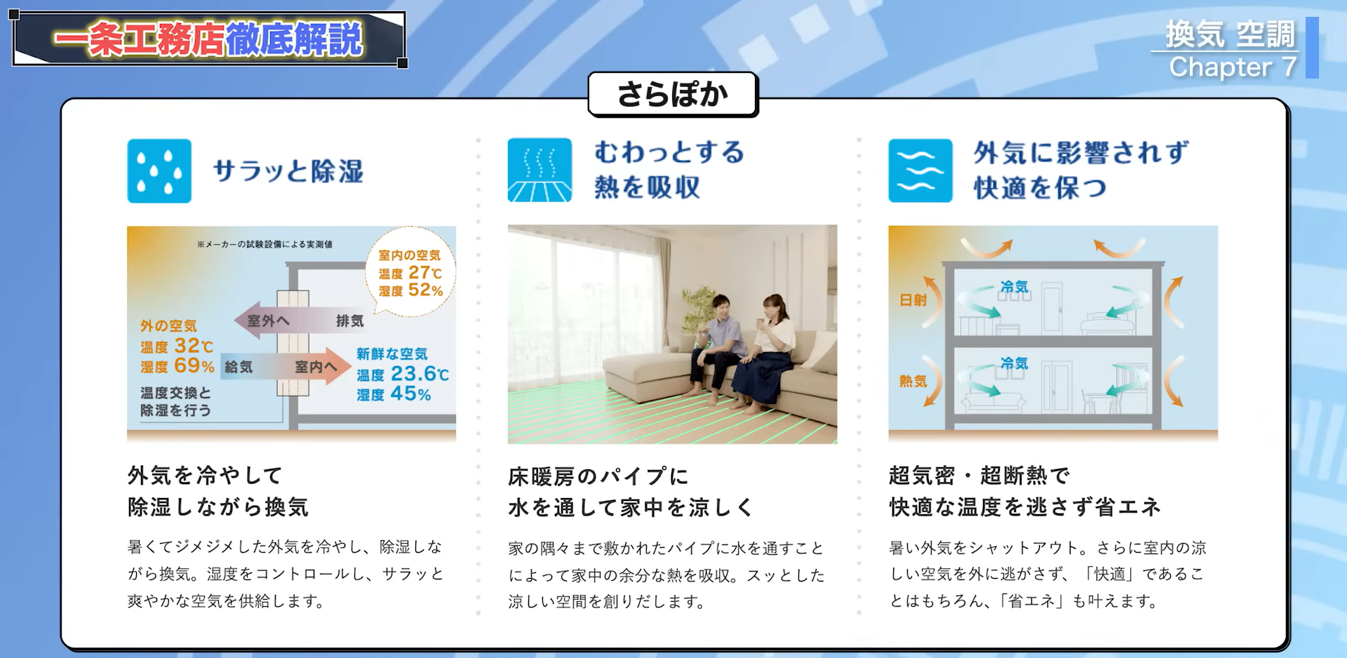 さらぽかの性能