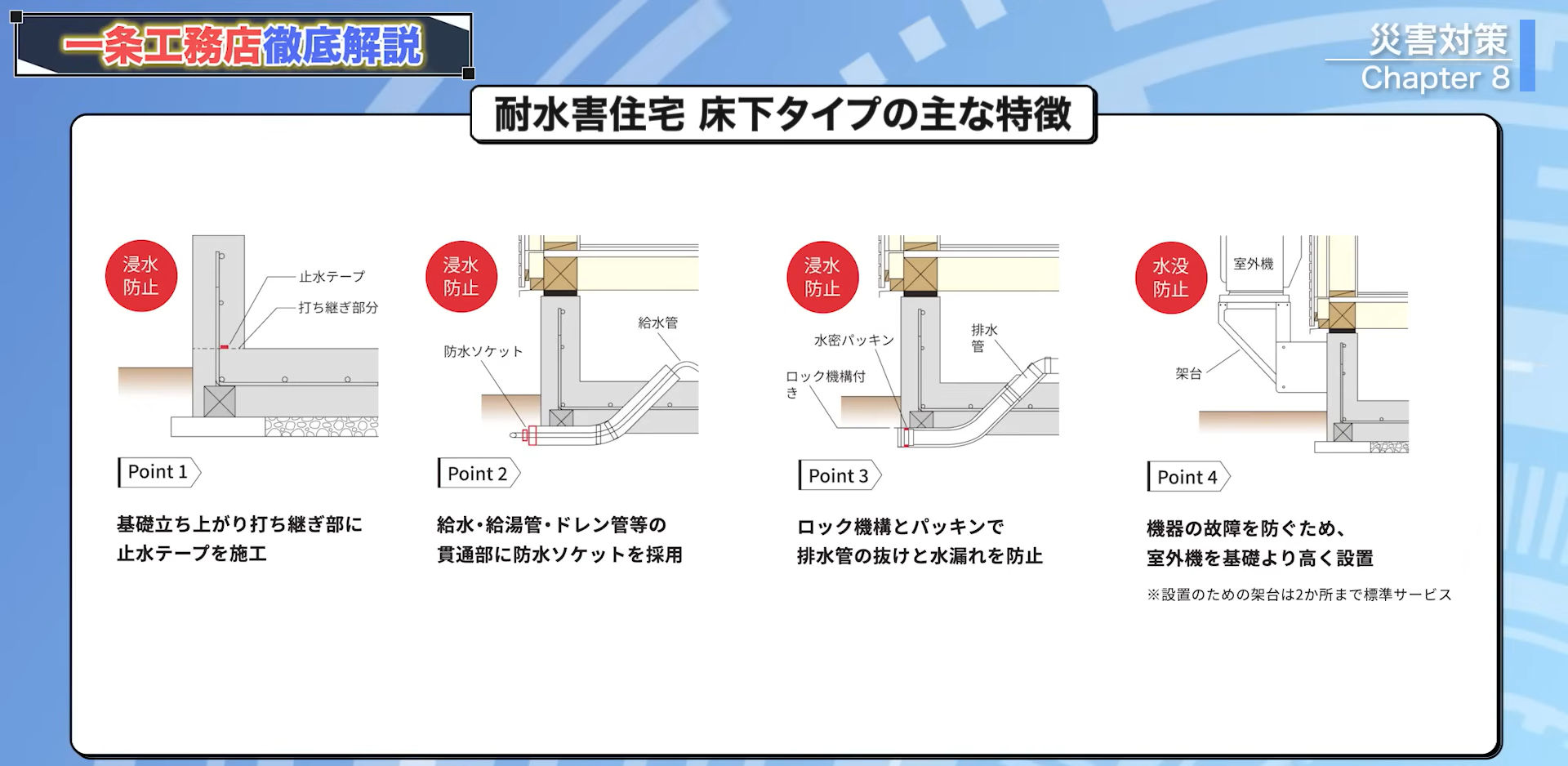 床下耐水害住宅の主な特徴