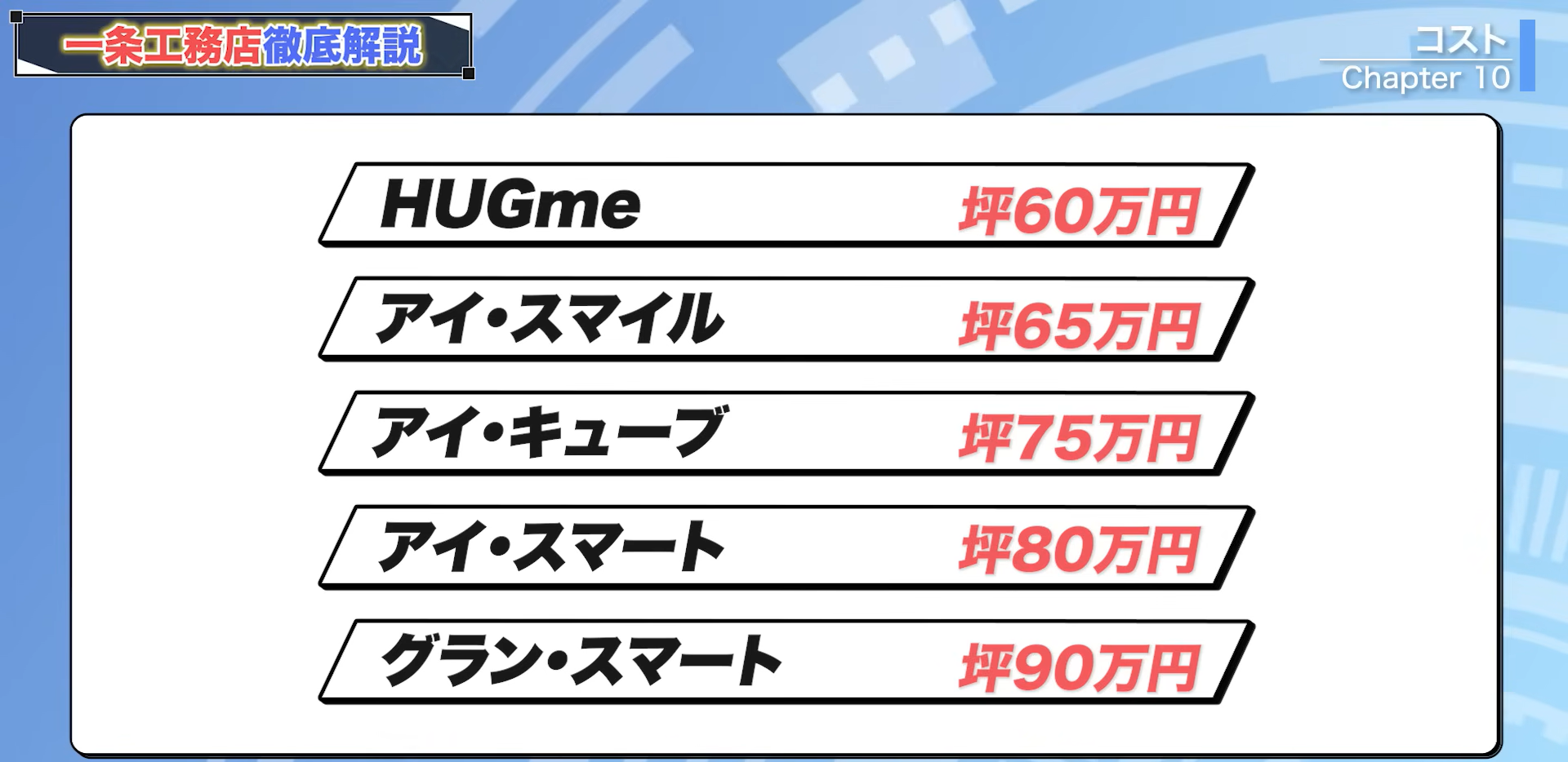 よく目にする５つの坪単価一覧