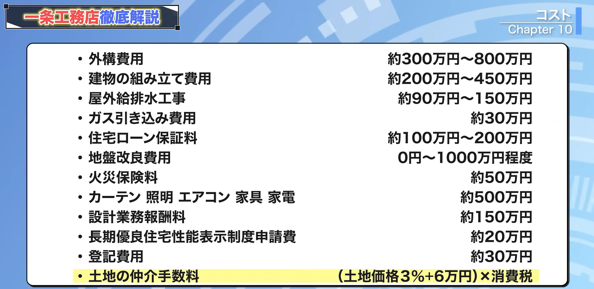 諸費用1500万の内訳