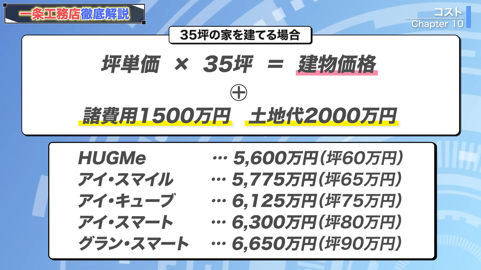 35坪の家を建てる場合の商品別の価格