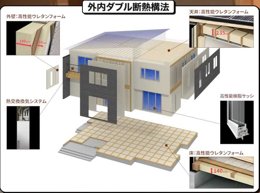 外内ダブル断熱構法