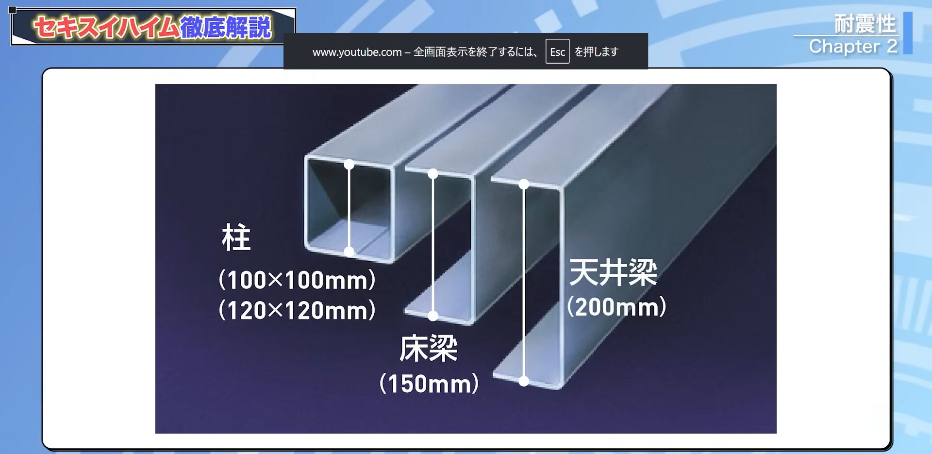 鉄骨の柱と床梁と天井梁