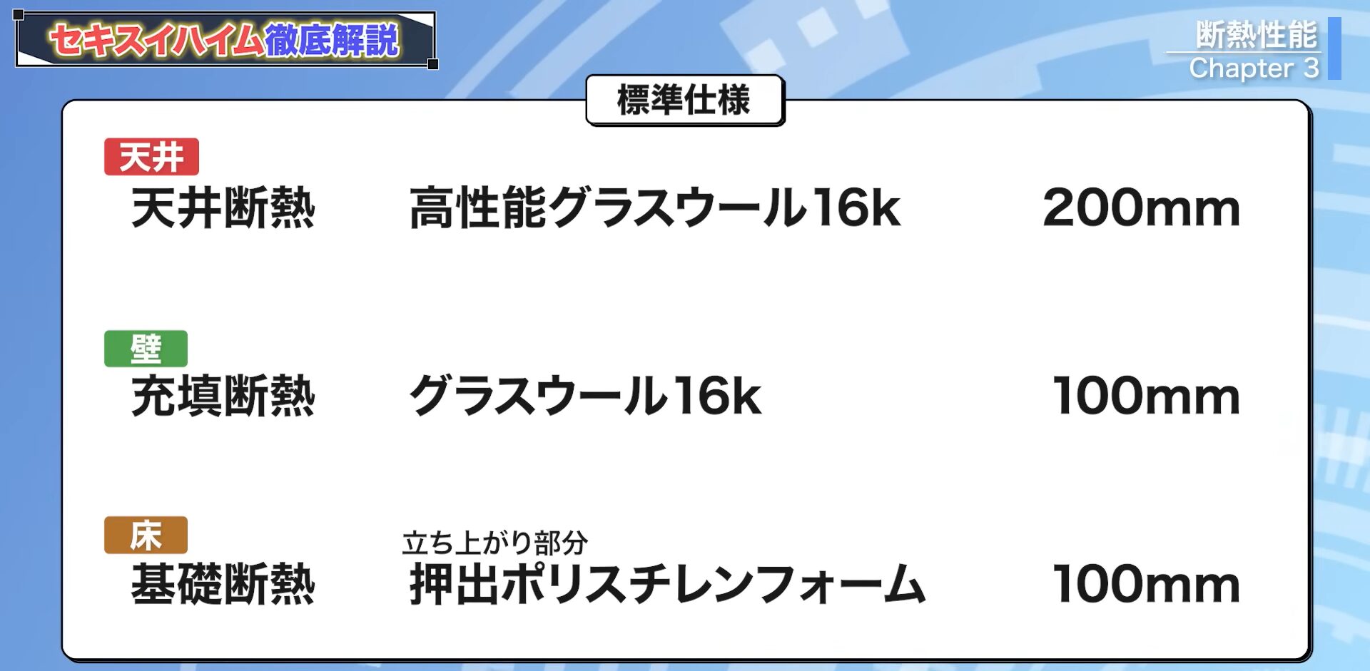 標準仕様の断熱性能