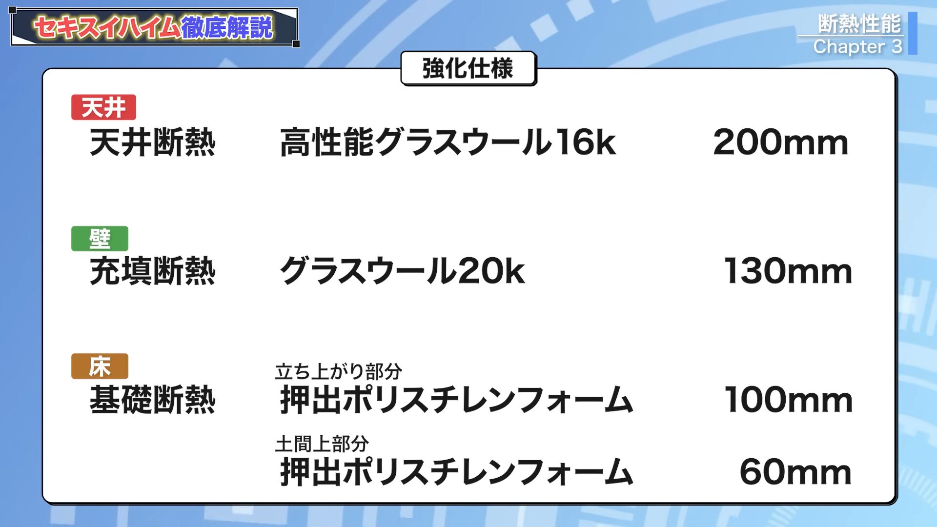 強化仕様の断熱性能