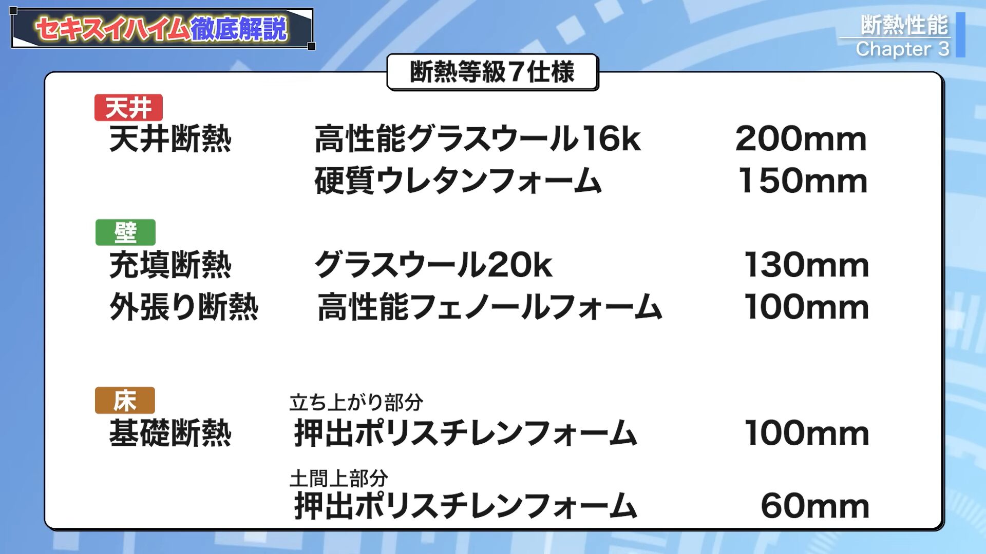 断熱等級７仕様の断熱性能