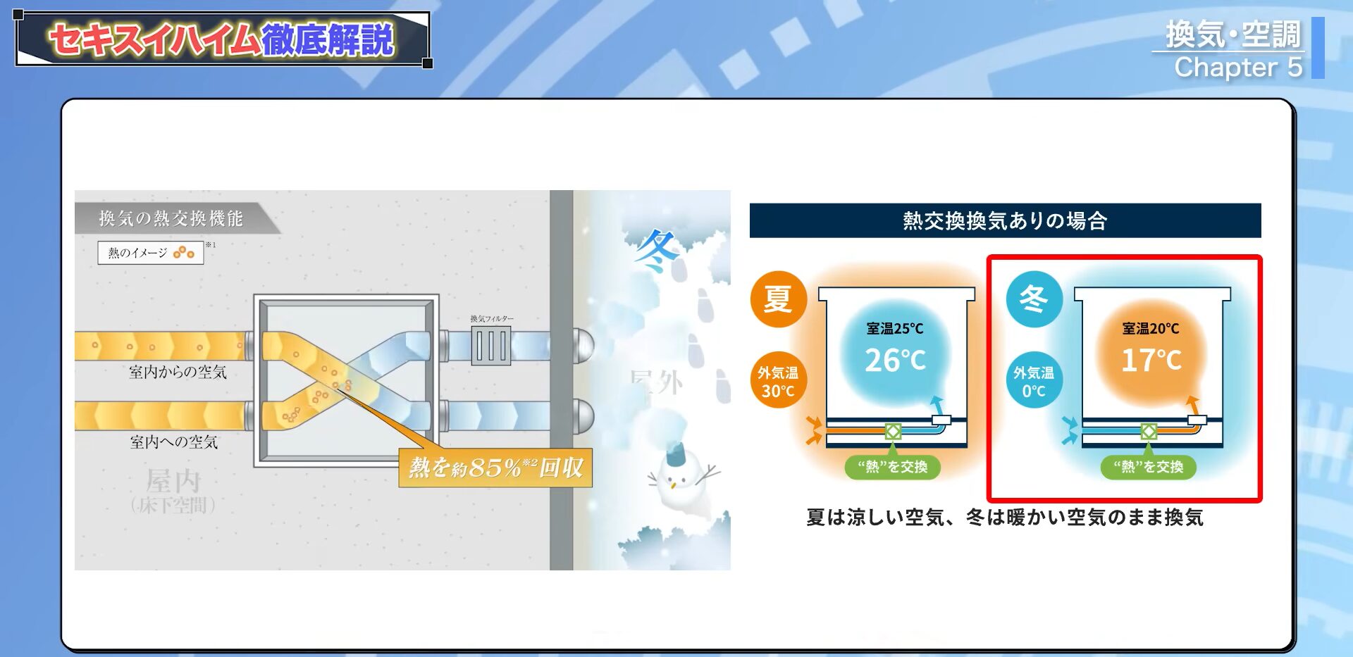 換気の熱交換機能