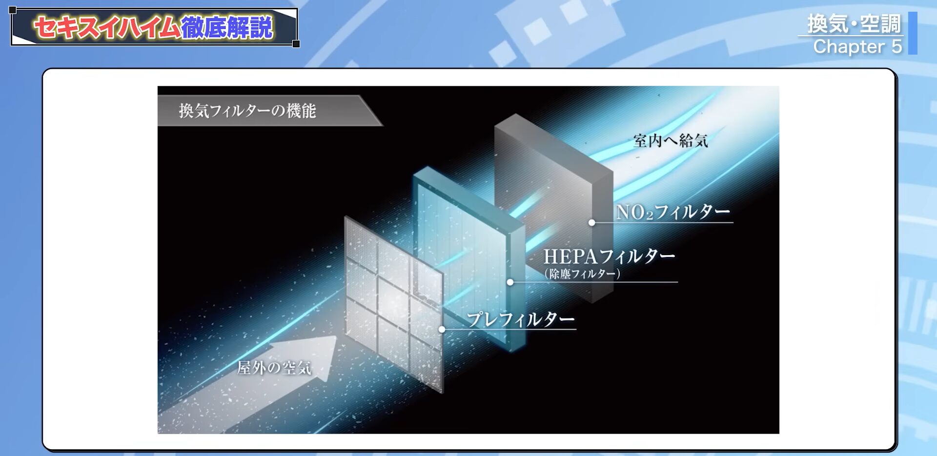 換気フィルターの機能
