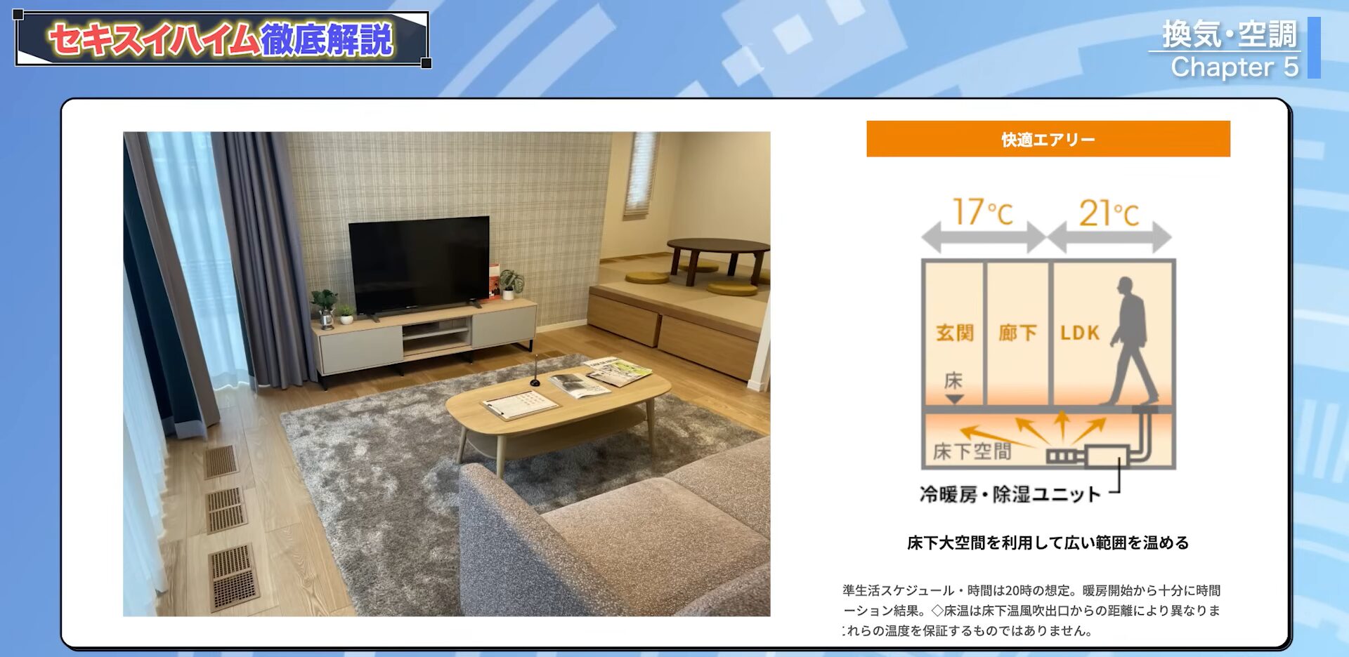 ヒートポンプ式冷暖房除湿ユニットの仕組み