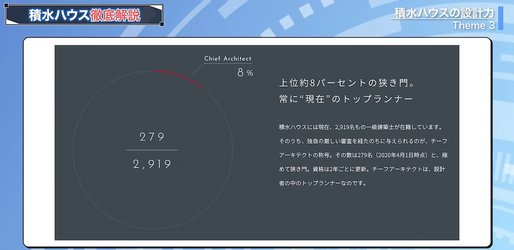 上位8%だけがなれるのがチーフアーキテクト