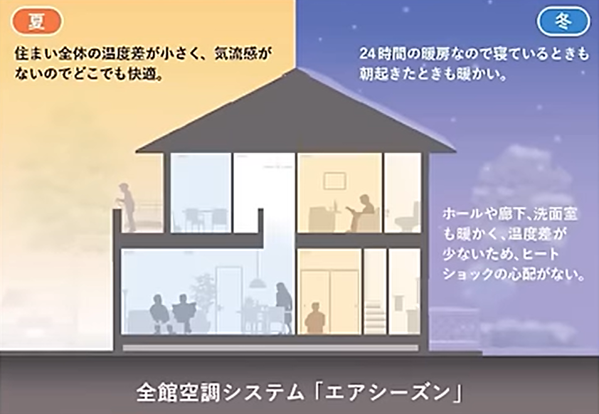 全館空調の「エアシーズン」