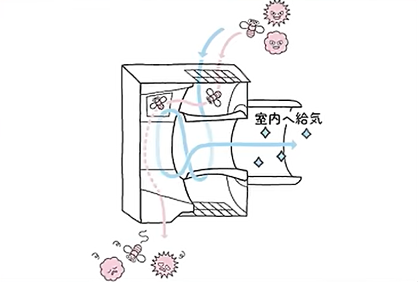 外の空気を吸う時にゴミを弾いてから空気を取り入れる