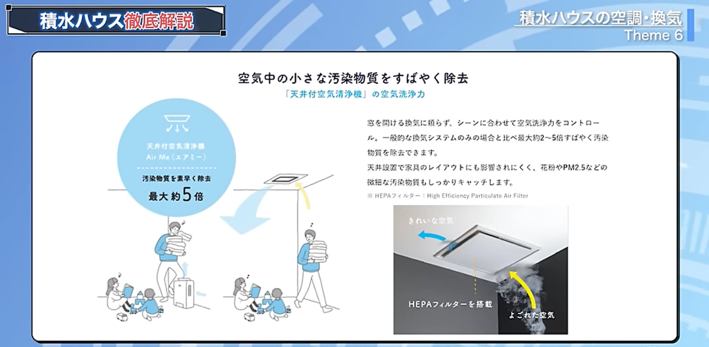 スマートイクスにはエアミーとよばれる空気清浄機が天井につく