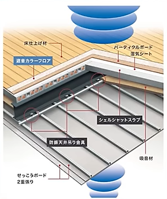 追加で床下にALC（軽量気泡コンクリート）を入れることもできる