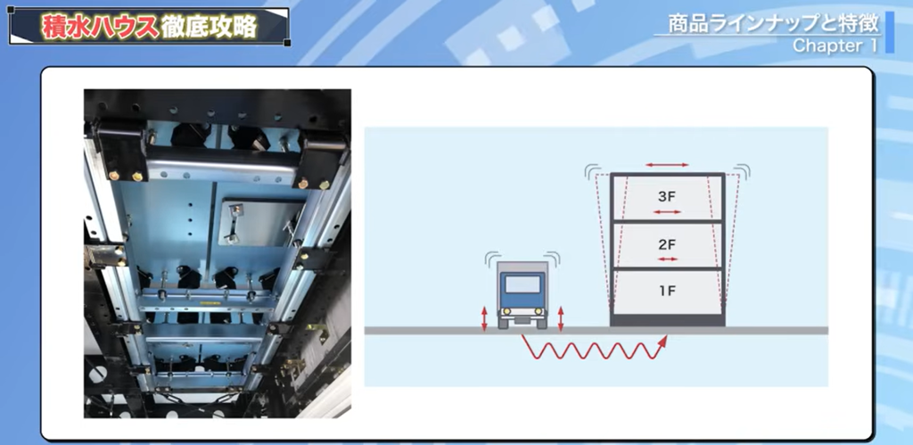 「マルチTMD」と呼ばれている専用の制震装置