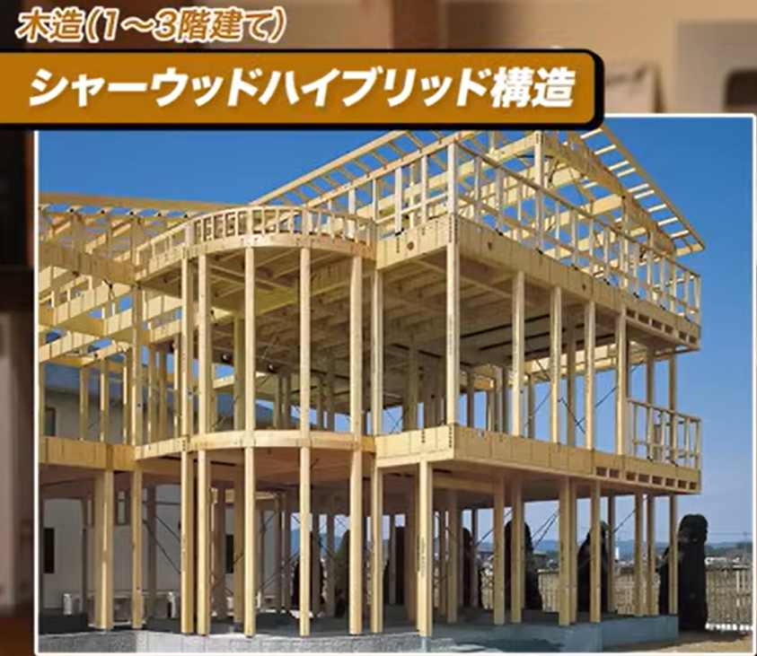 シャーウッドハイブリッド構造