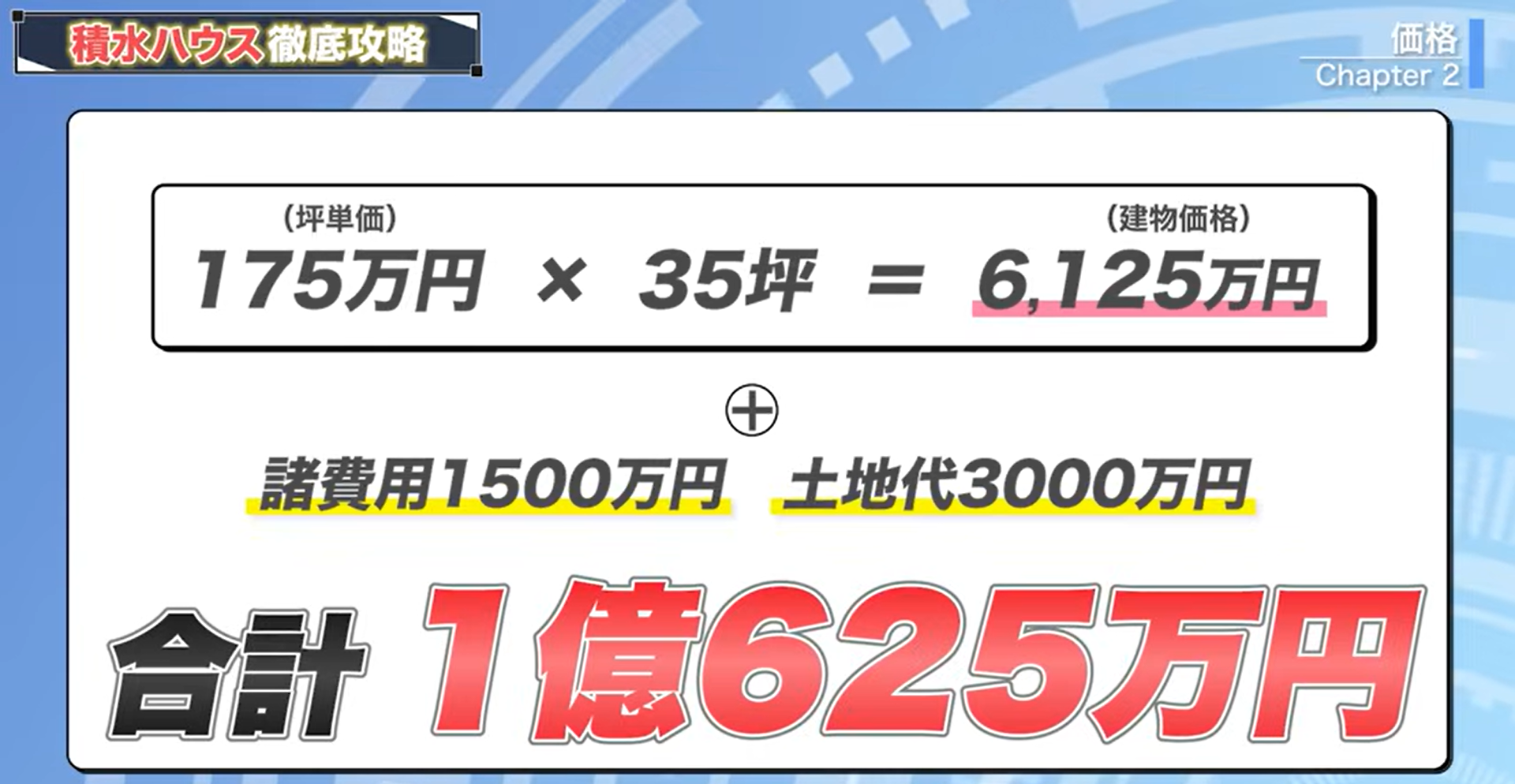 35坪の家を建てる場合の金額