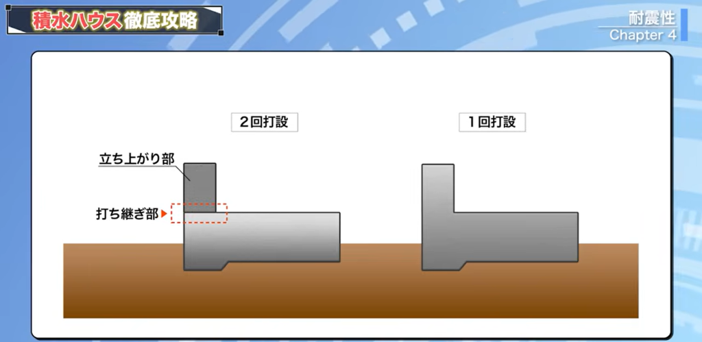 2回打設と1回打設の比較