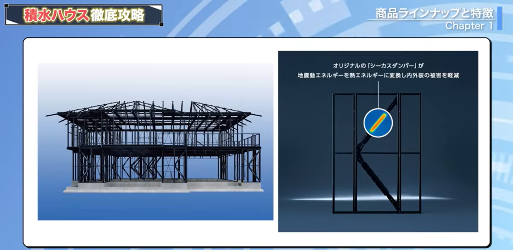 ダイナミックフレーム・システム