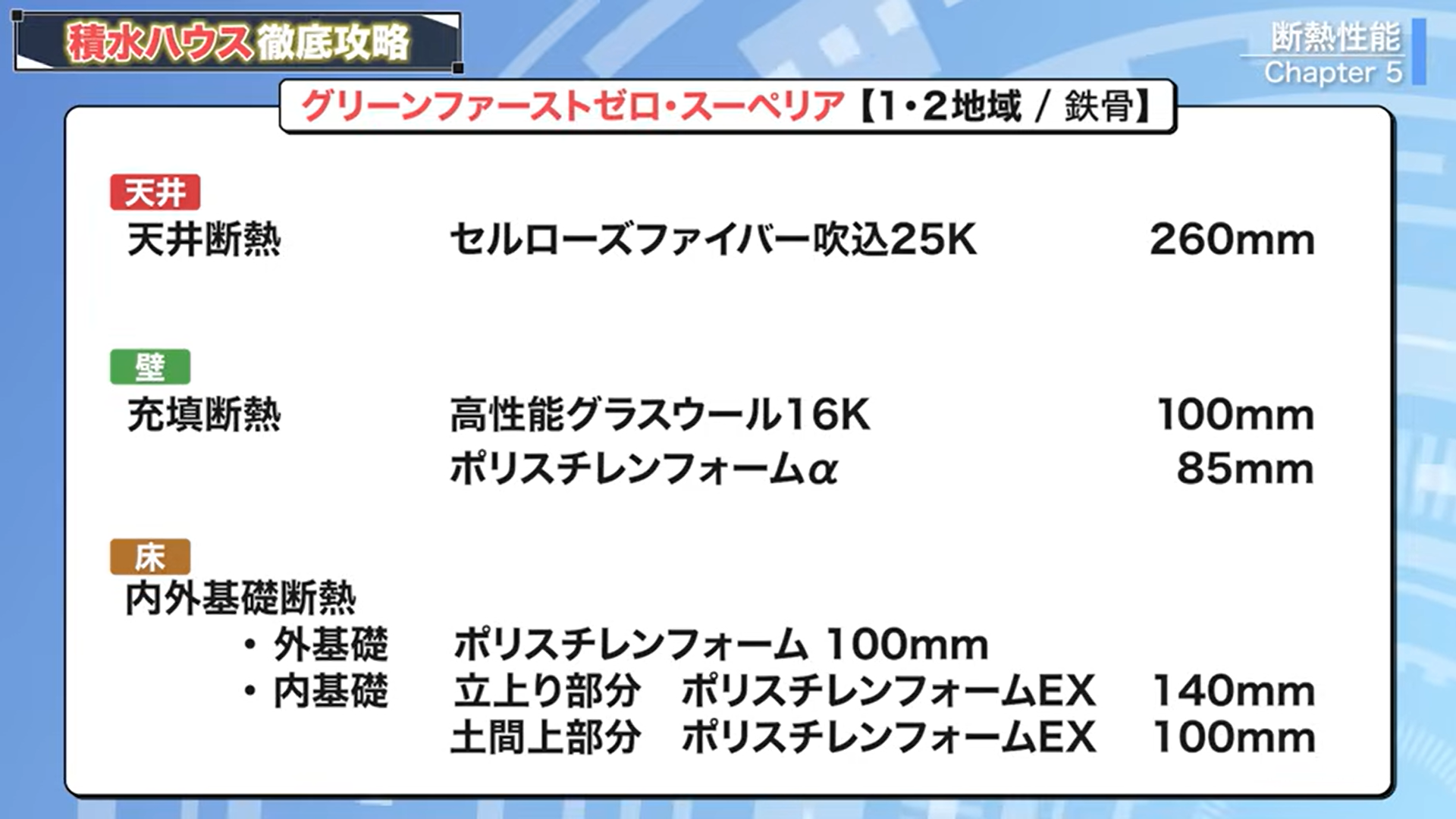 グリーンファーストゼロ・スーペリア（1・2地域/鉄骨）の断熱仕様
