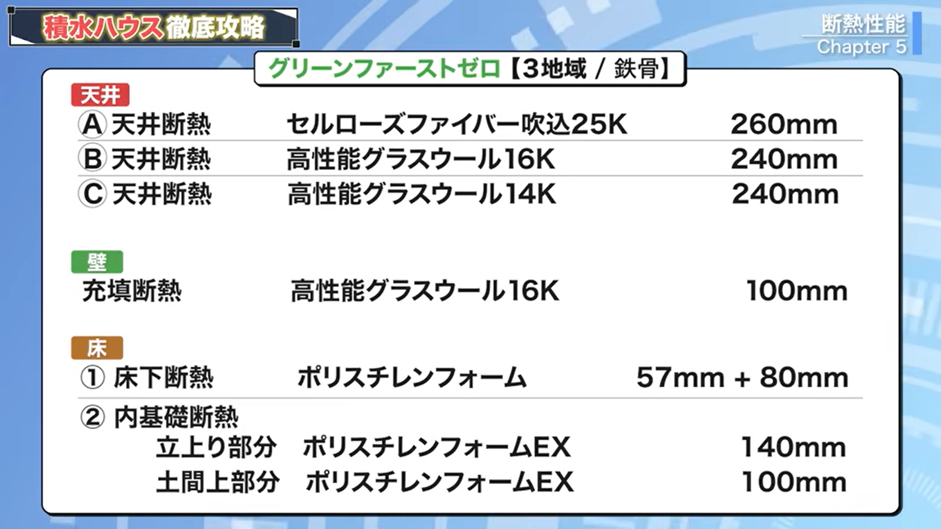グリーンファーストゼロ（3地域/鉄骨）の断熱仕様