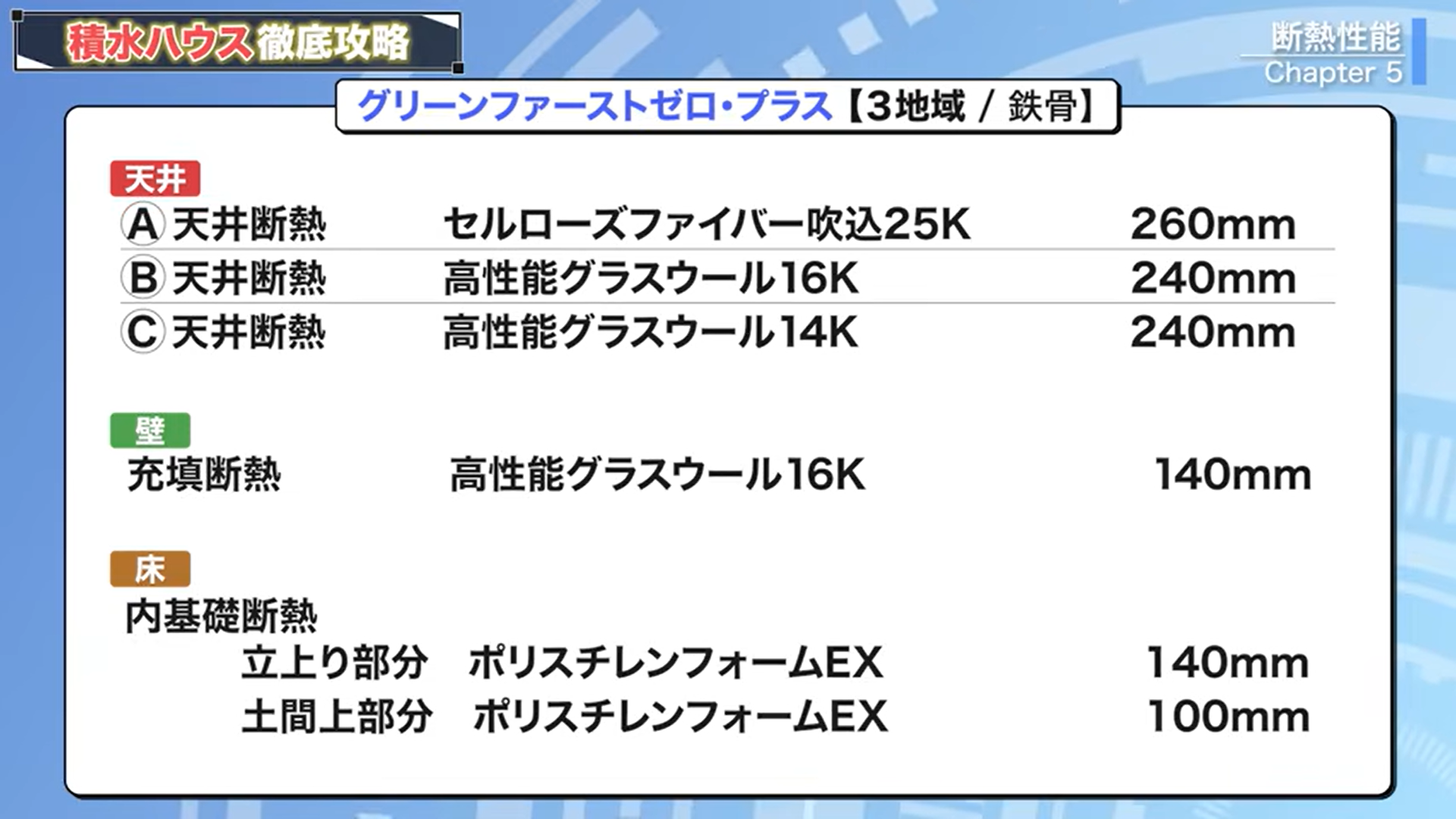 グリーンファーストゼロ・プラス（3地域/鉄骨）の断熱仕様