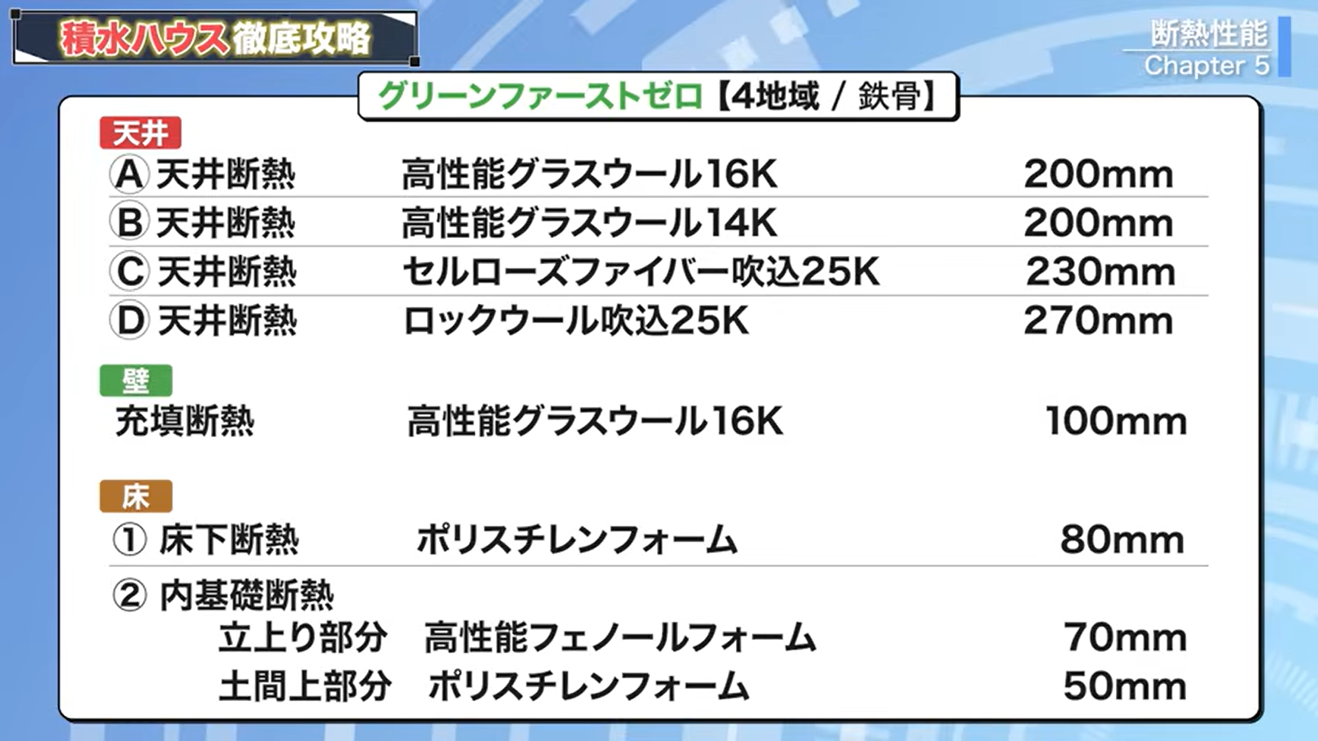 グリーンファーストゼロ（4地域/鉄骨）の断熱仕様