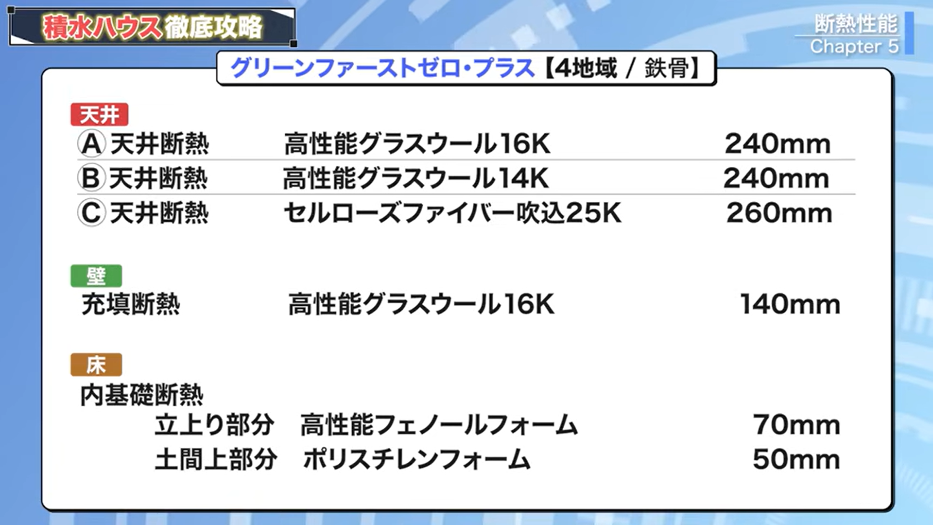 グリーンファーストゼロ・プラス（4地域/鉄骨）の断熱仕様