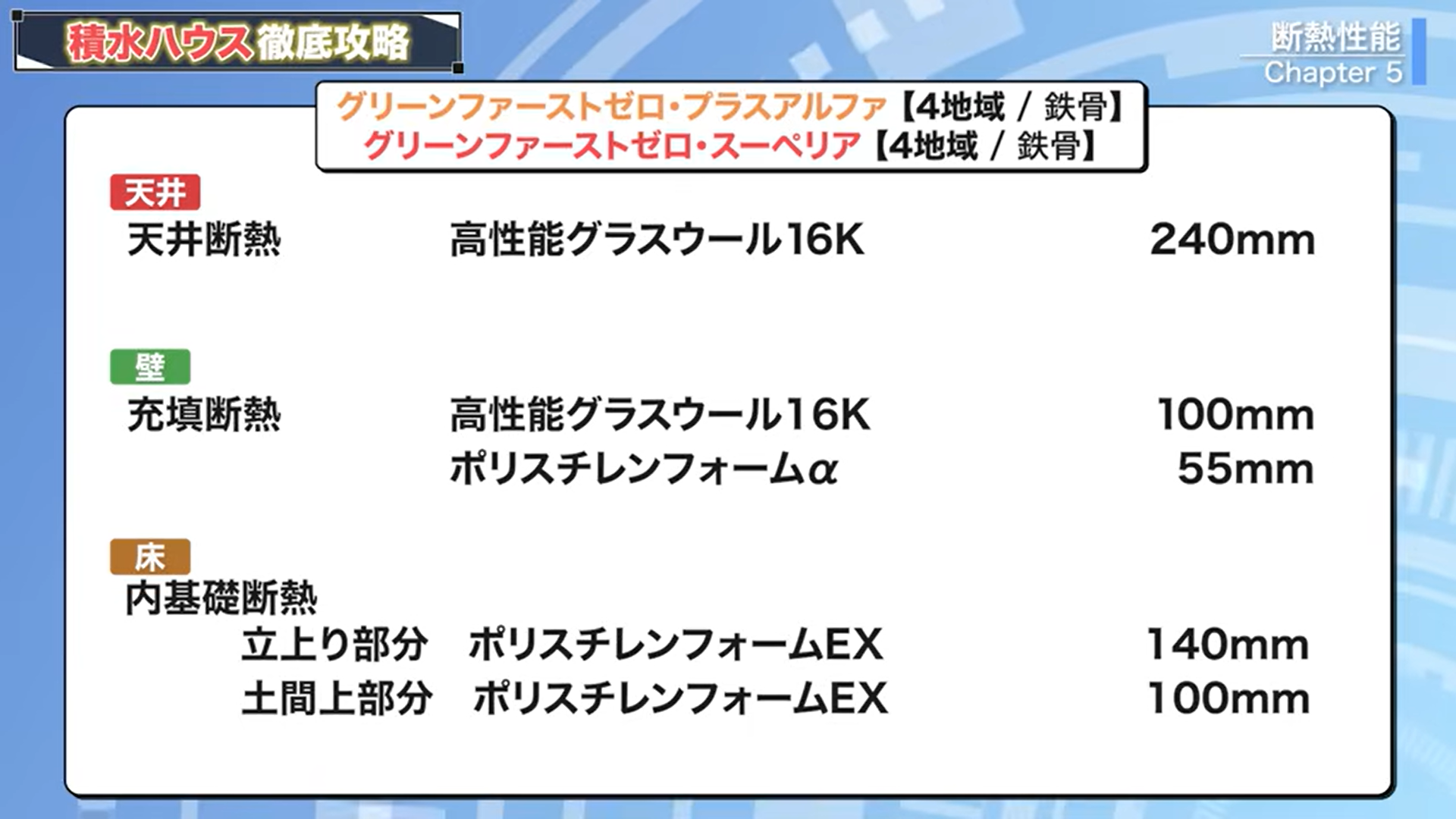 グリーンファーストゼロ・プラスアルファとスーペリア（4地域/鉄骨）の断熱仕様