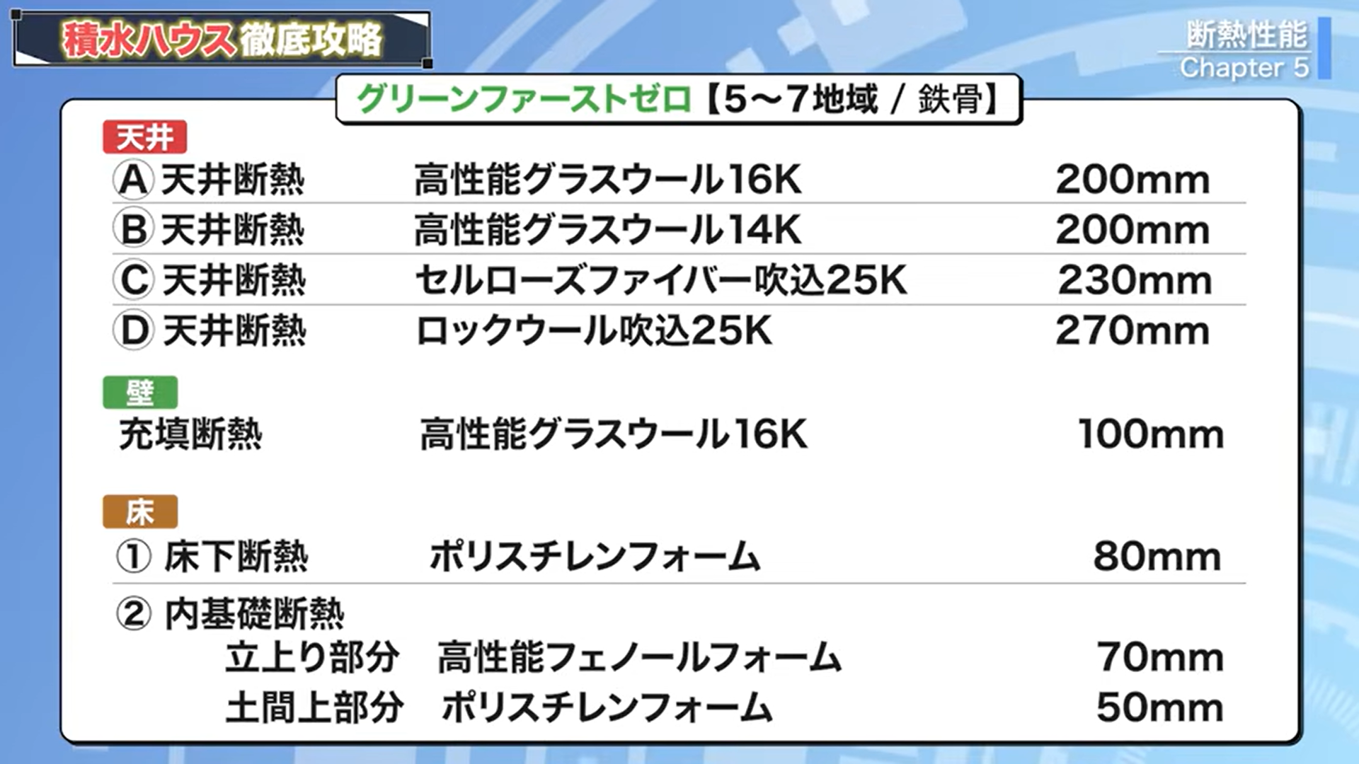 グリーンファーストゼロ（5～7地域/鉄骨）の断熱仕様
