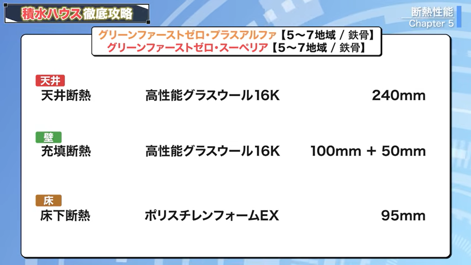 グリーンファーストゼロ・プラスアルファとスーペリア（5～7地域/鉄骨）の断熱仕様