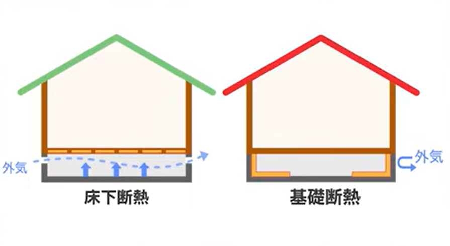 床下断熱と基礎断熱