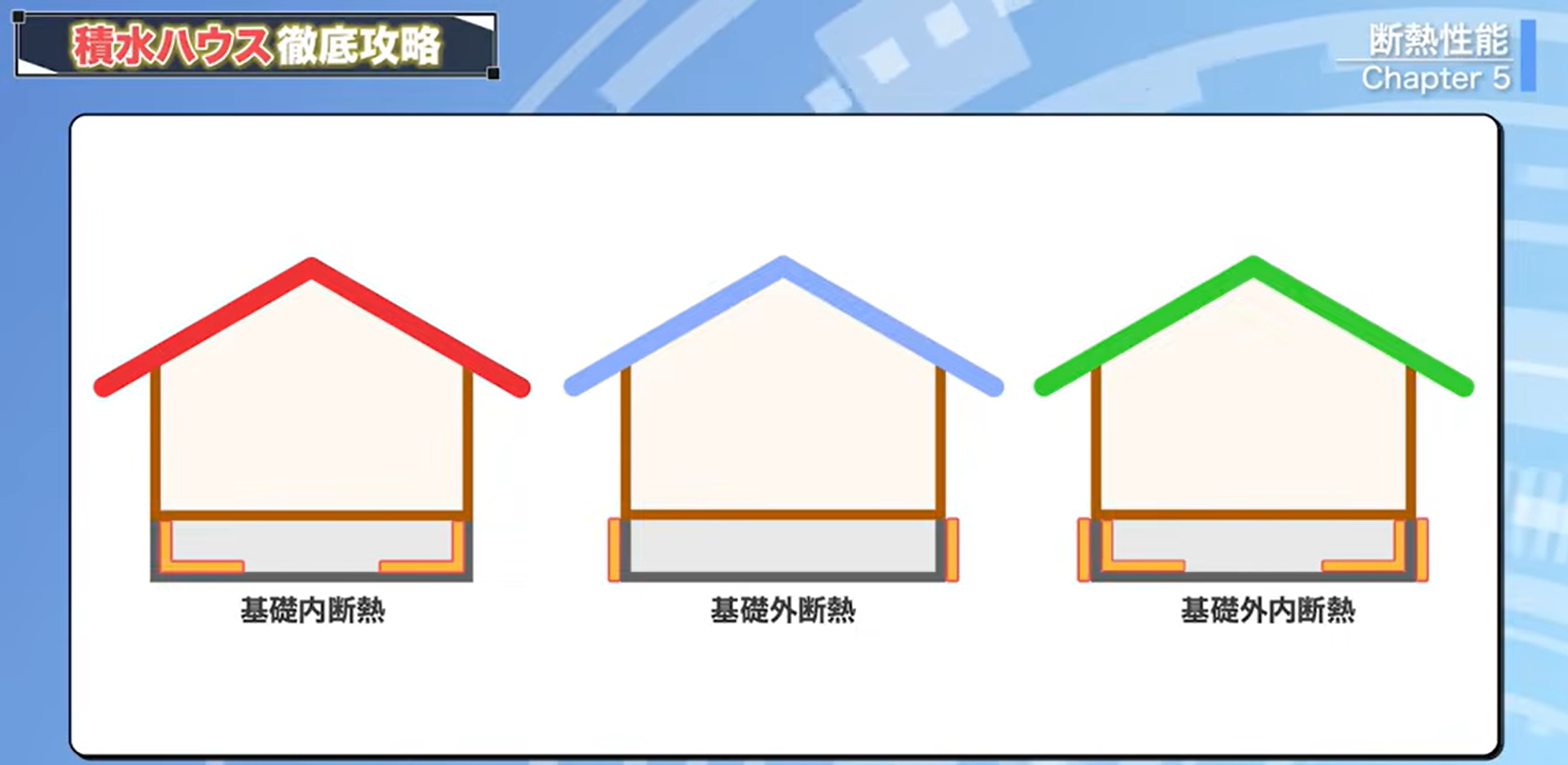 基礎断熱の種類3つ