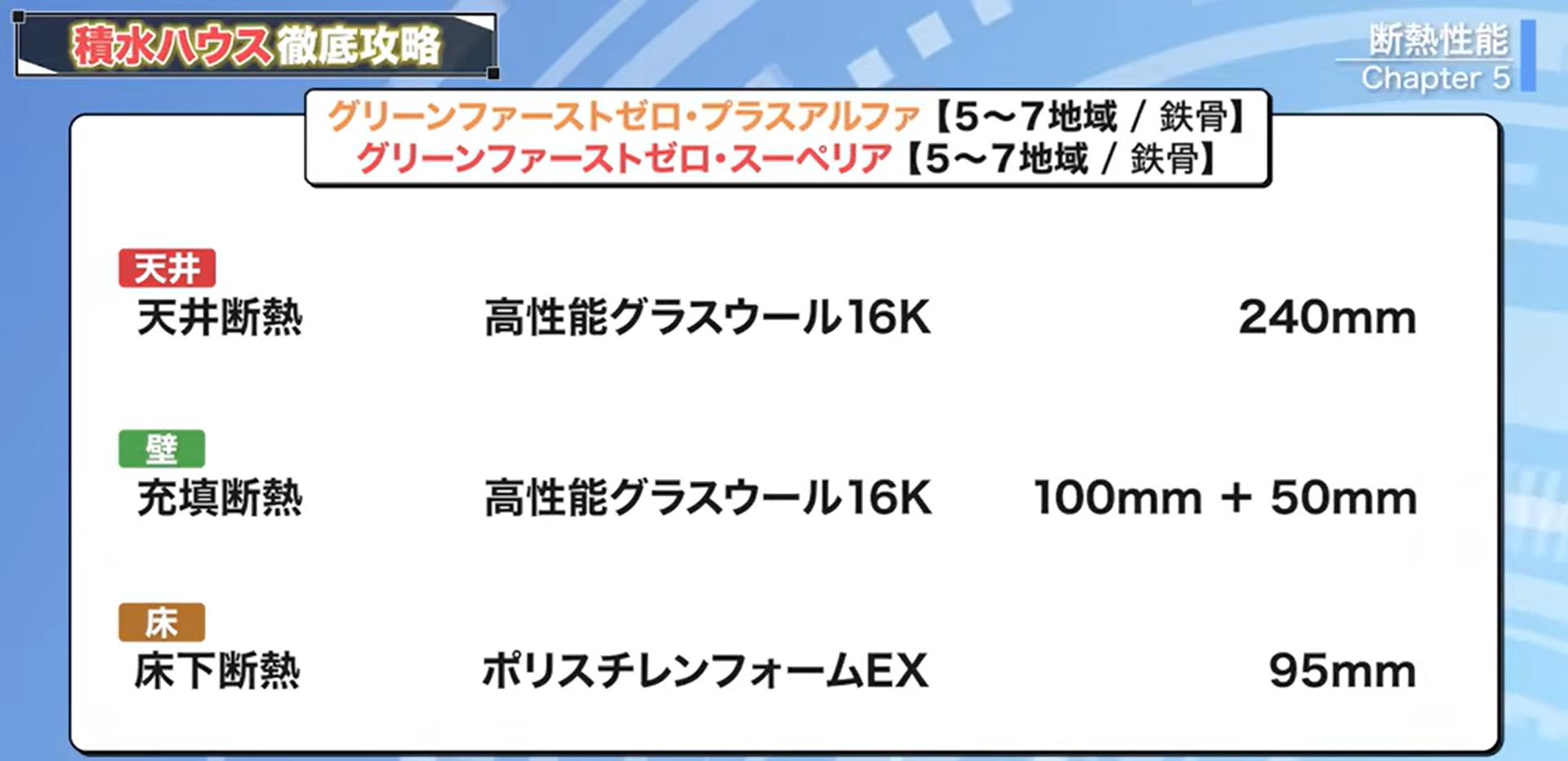 グリーンファーストゼロ・プラスアルファとスーペリア（5～7地域/鉄骨）の断熱仕様の違い