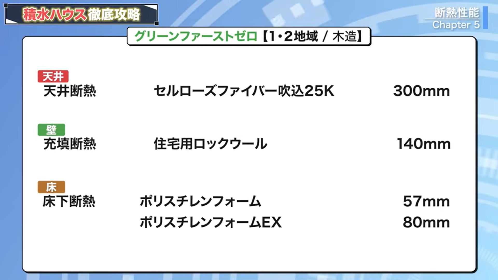 グリーンファーストゼロ（1・2地域/木造）の断熱仕様