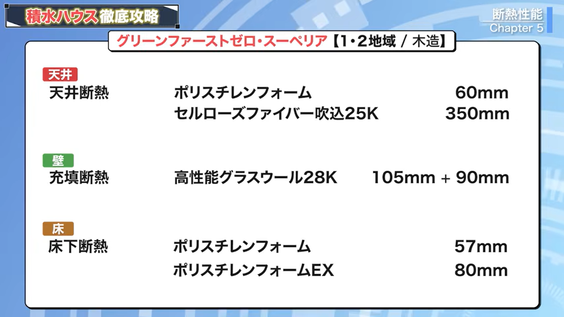グリーンファーストゼロ・スーペリア（1・2地域/木造）の断熱仕様