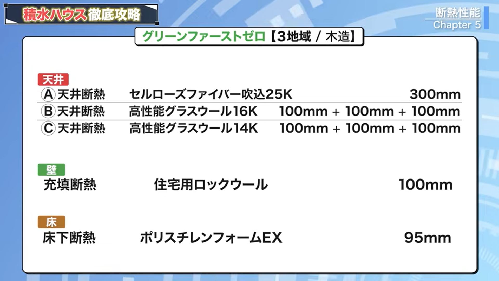 グリーンファーストゼロ（3地域/木造）の断熱仕様