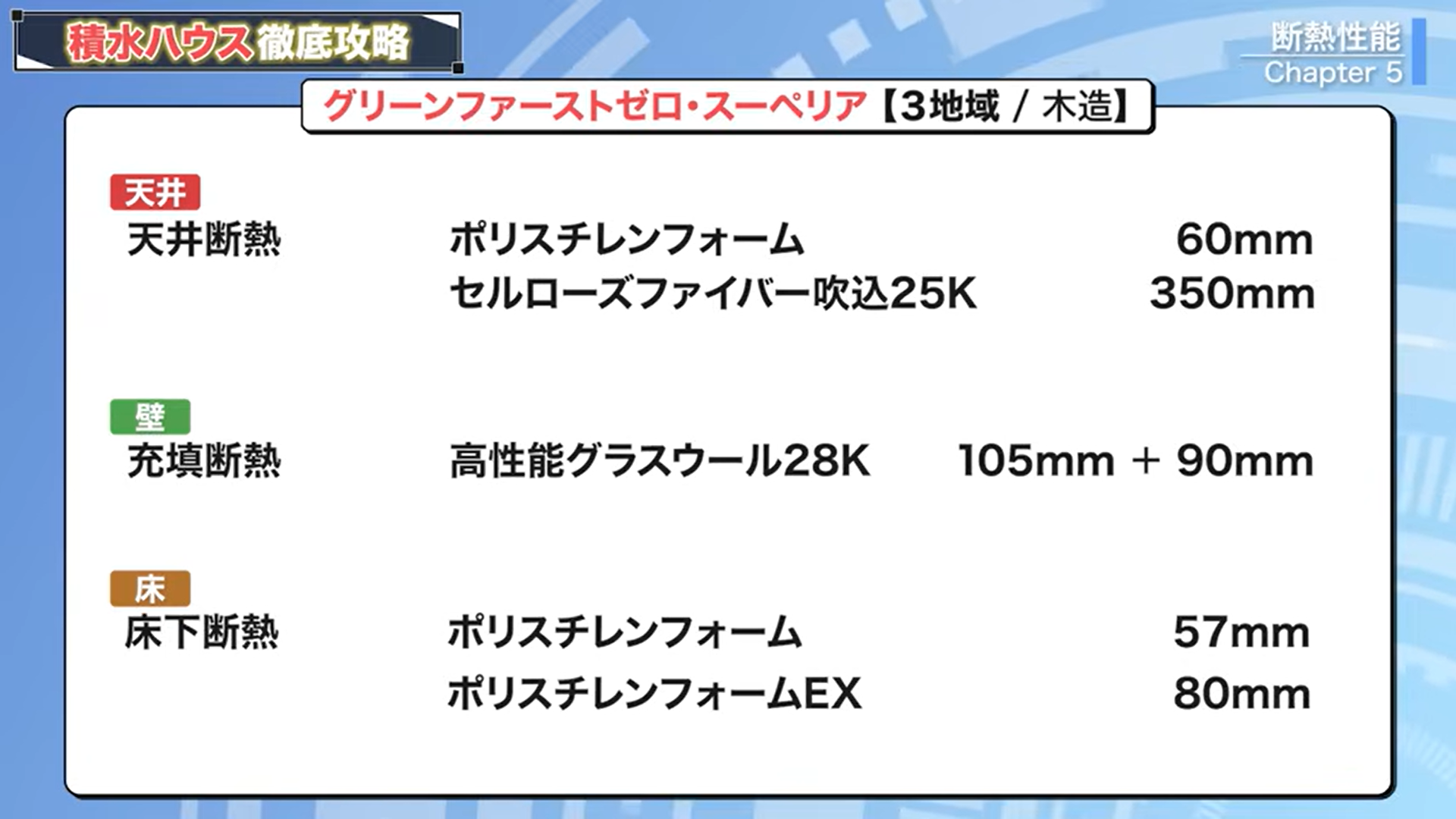 グリーンファーストゼロ・スーペリア（3地域/木造）の断熱仕様