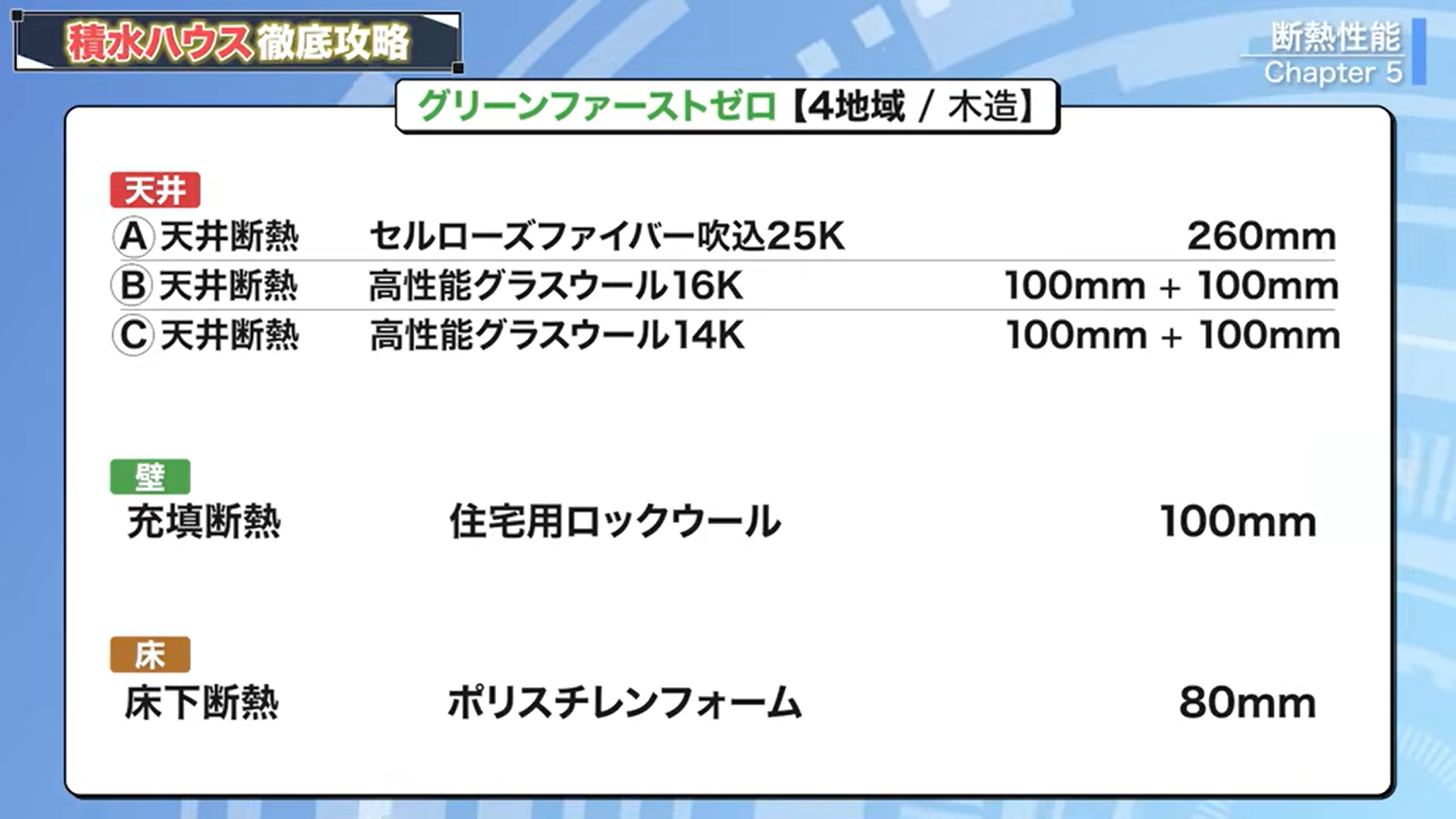 グリーンファーストゼロ（4地域/木造）の断熱仕様