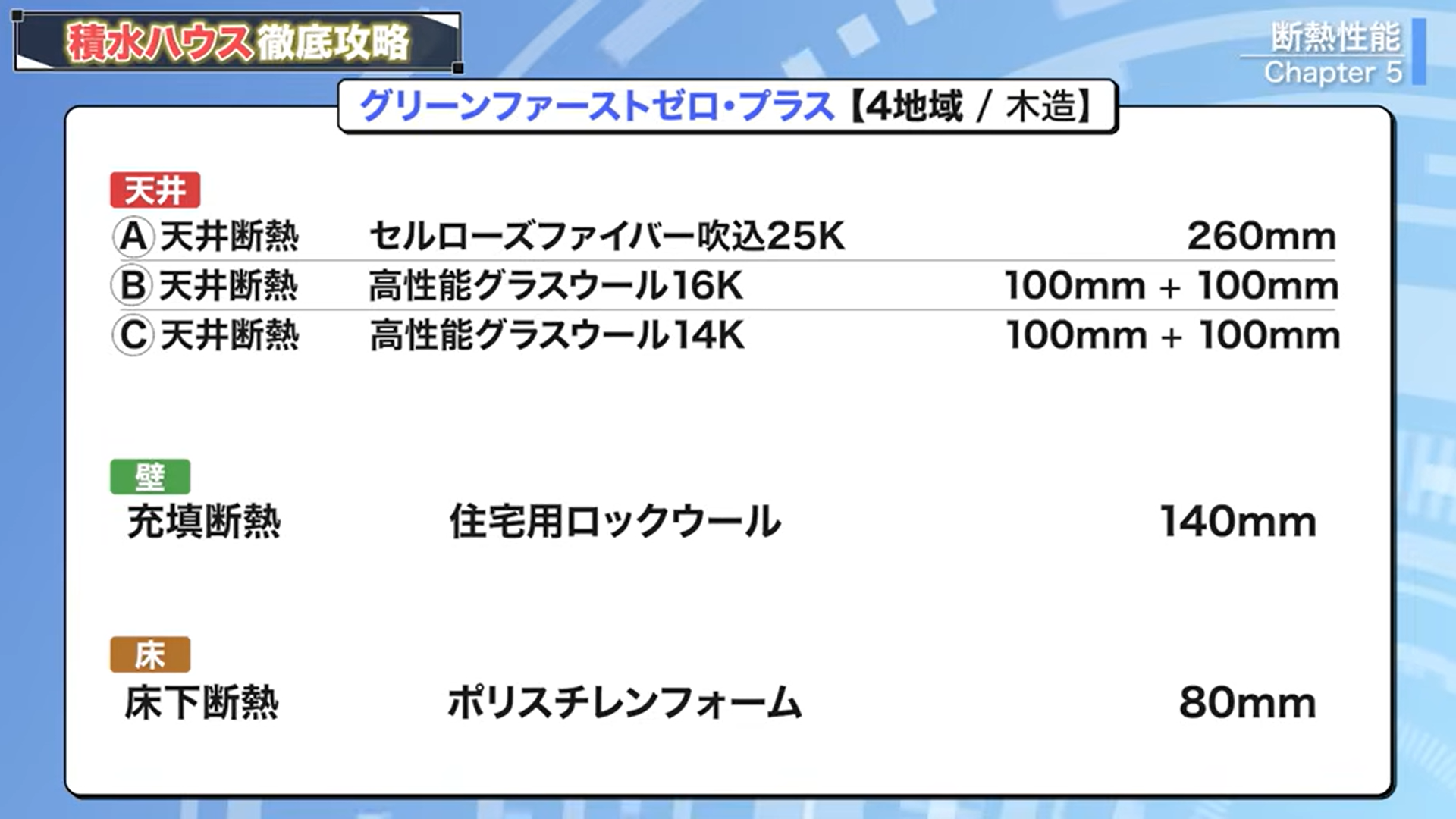 グリーンファーストゼロ・プラス（4地域/木造）の断熱仕様