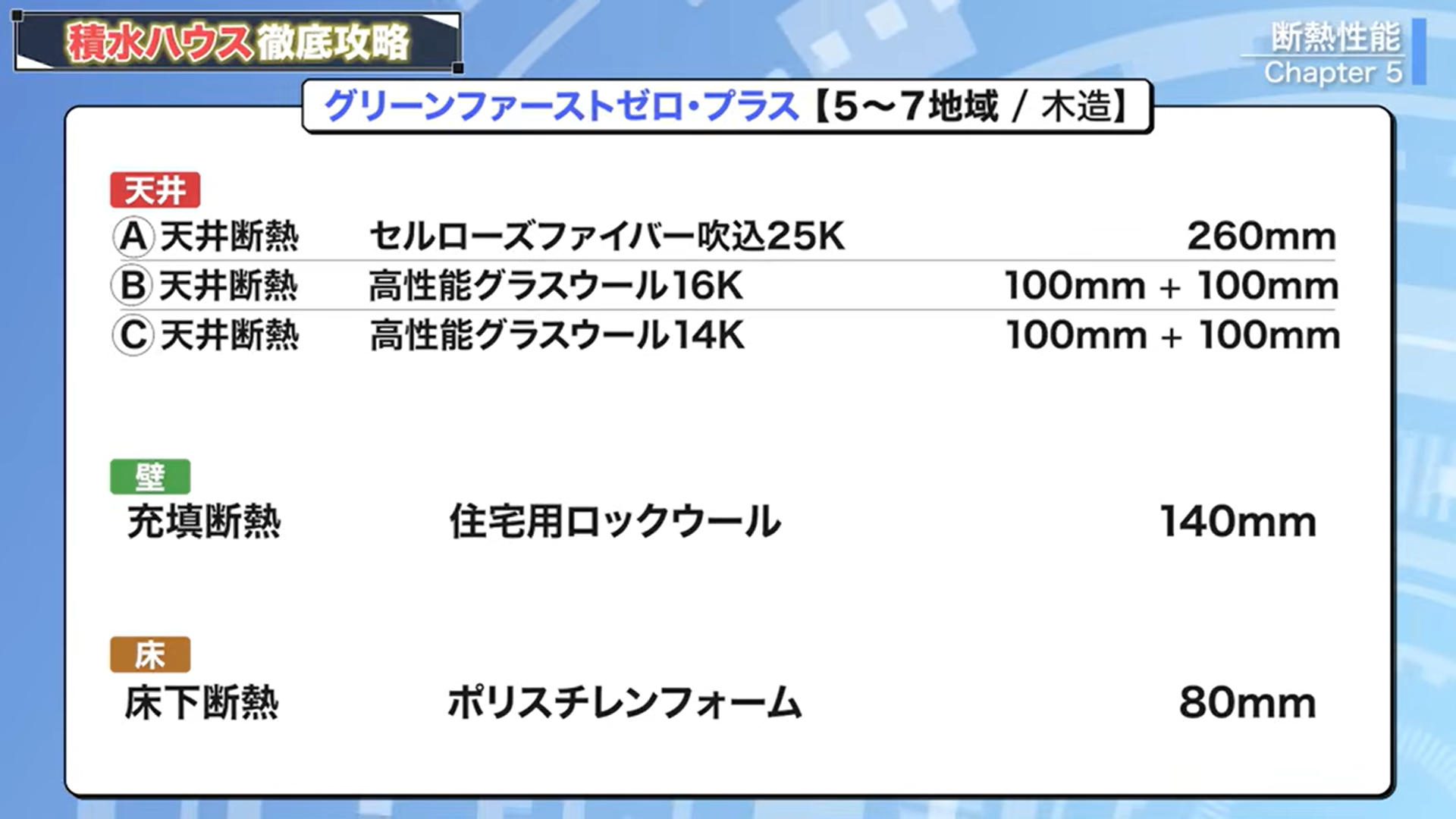 グリーンファーストゼロ・プラス（5～7地域/木造）の断熱仕様