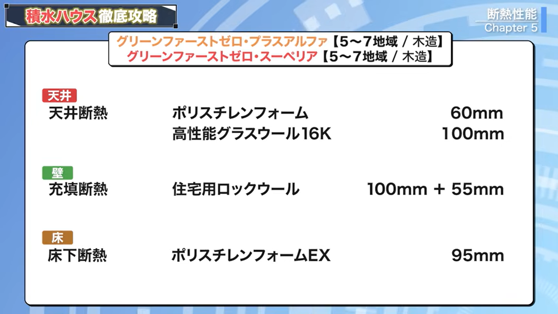グリーンファーストゼロ・プラスアルファとスーペリア（5～7地域/木造）の断熱仕様
