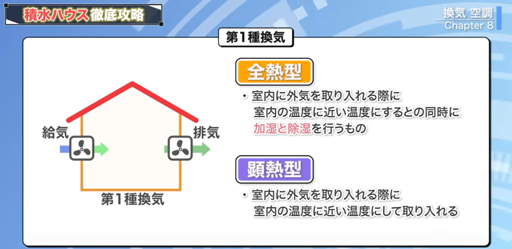 第1種換気には2種類のタイプがあり、それが全熱型と顕熱型